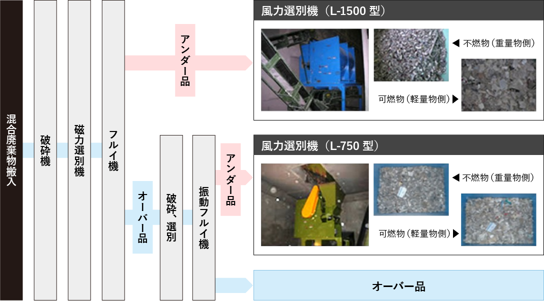 概略フロー図1