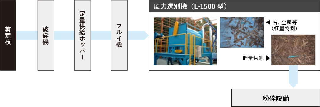 概略フロー図2